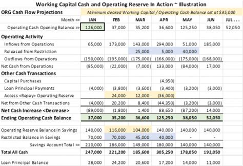 nonprofit cash flow projection|Cash Flow Projections .